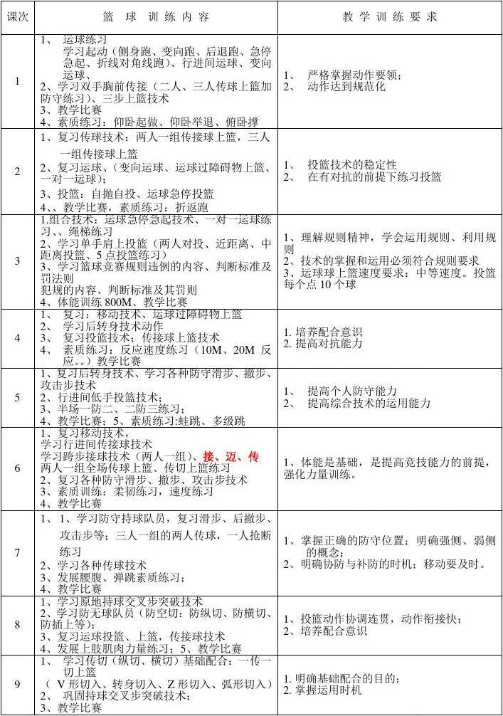 大学篮球队训练时间表